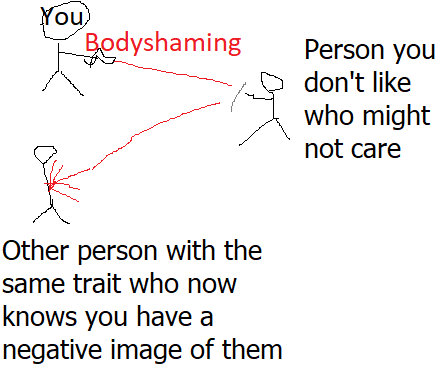 body_shaming_drawing.png