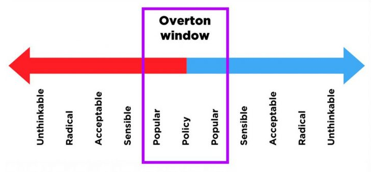 overton_graph.png